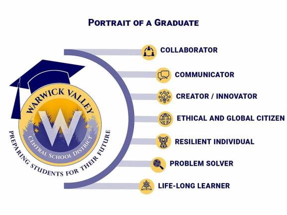 Warwick Valley School District unveils its Portrait of a Graduate