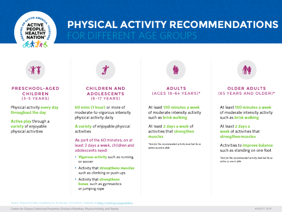 How much physical activity do children need? How much physical activity do children need?