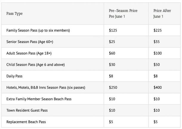 Greenwood Lake Beach passes on sale