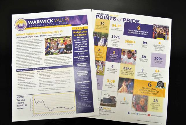Warwick Valley School District recognized for excellence in communications The Warwick Valley School District received three awards from the New York School Public Relations Association, including the Award of Honor for its budget newsletter. The annual newsletter provides residents with information about the district budget, propositions, Board of Education candidates and voting. A new feature in this year’s newsletter was a “Points of Pride” color insert, highlighting ways in which the district is preparing K-12 students for their future.