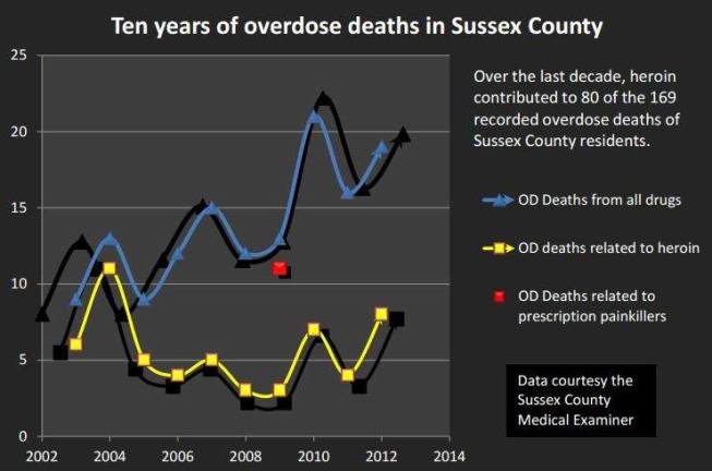 Heroin in our midst: Part 1 Heroin in our midst: Part 1