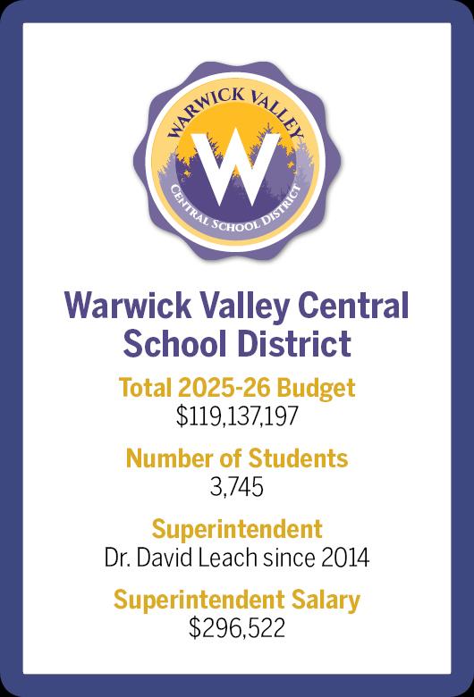 $!How local districts vary in size and spending