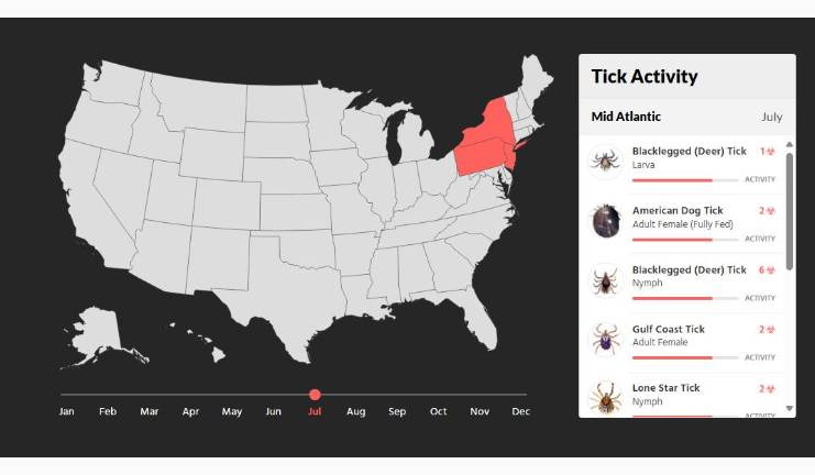 The University of Rhode Island’s interactive tick tracker, which assists in identifying what ticks are active in each region throughout the year, including identification guides and alerts about disease vectors. Find the free online tool at <a rel=nofollow href=https://web.uri.edu/tickencounter/fieldguide/>https://web.uri.edu/tickencounter/fieldguide/</a>.