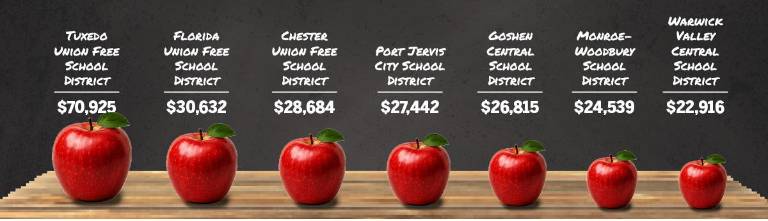 $!How local districts vary in size and spending