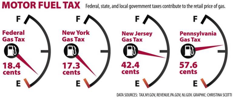 $!Rising gas prices: what’s the cause?