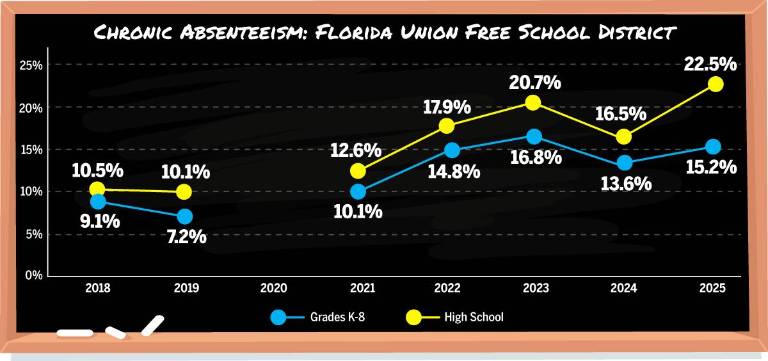 $!Data: data.nysed.gov; Graphics: Christina Scotti